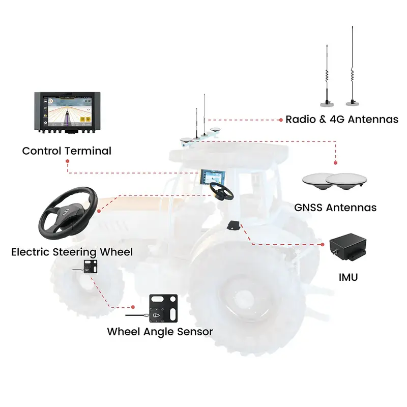 FJDTractorAutosteeringKitUSVersionView.webp